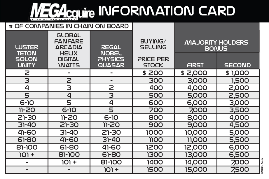 MEGAcquire Information Card