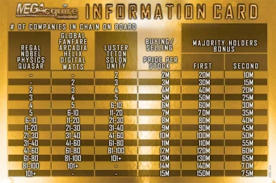 MEGAcquire GOLD Information Card
